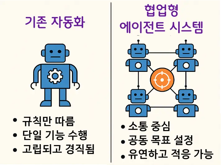A2A가 기존 자동화와 다른 점