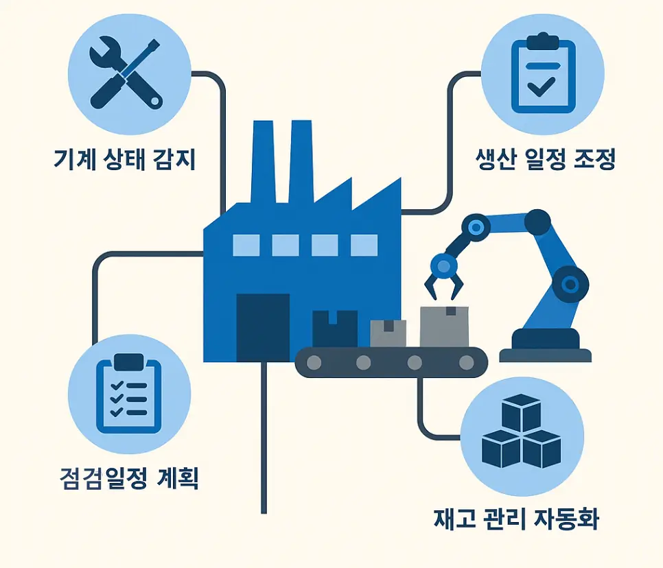 A2A 시스템: 스스로 조정하는 스마트 공장