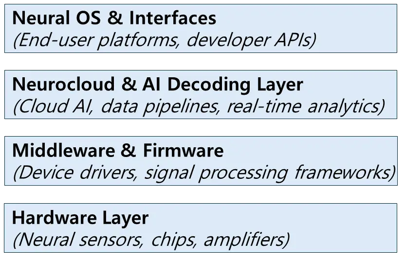Neural Tech Stack Architecture