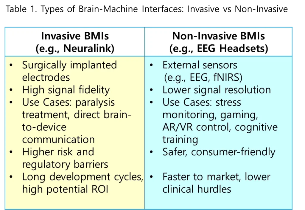 Table 1. Types of Brain-Machine Interfaces: Invasive vs Non-Invasive
