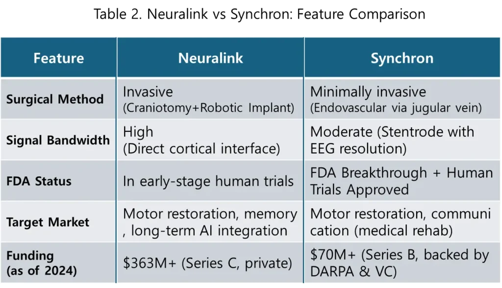 Table 2. Neuralink vs Synchron_Feature Comparison
